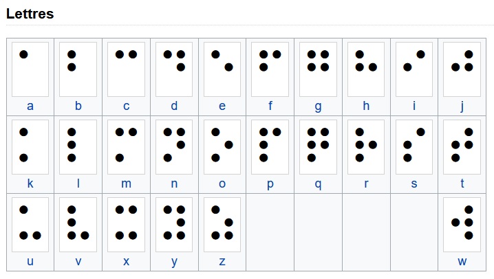 lecture braille